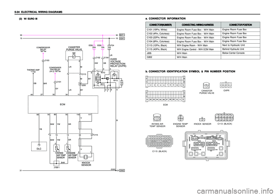 SSANGYONG KORANDO 1997  Service Repair Manual 5-34   5-34  5-34   5-34  
5-34  
ELECTRICAL WIRING DIAGRAMS ELECTRICAL WIRING DIAGRAMSELECTRICAL WIRING DIAGRAMS ELECTRICAL WIRING DIAGRAMS
ELECTRICAL WIRING DIAGRAMS
a. a.a. a.
a.
CONNECTOR INFORMAT