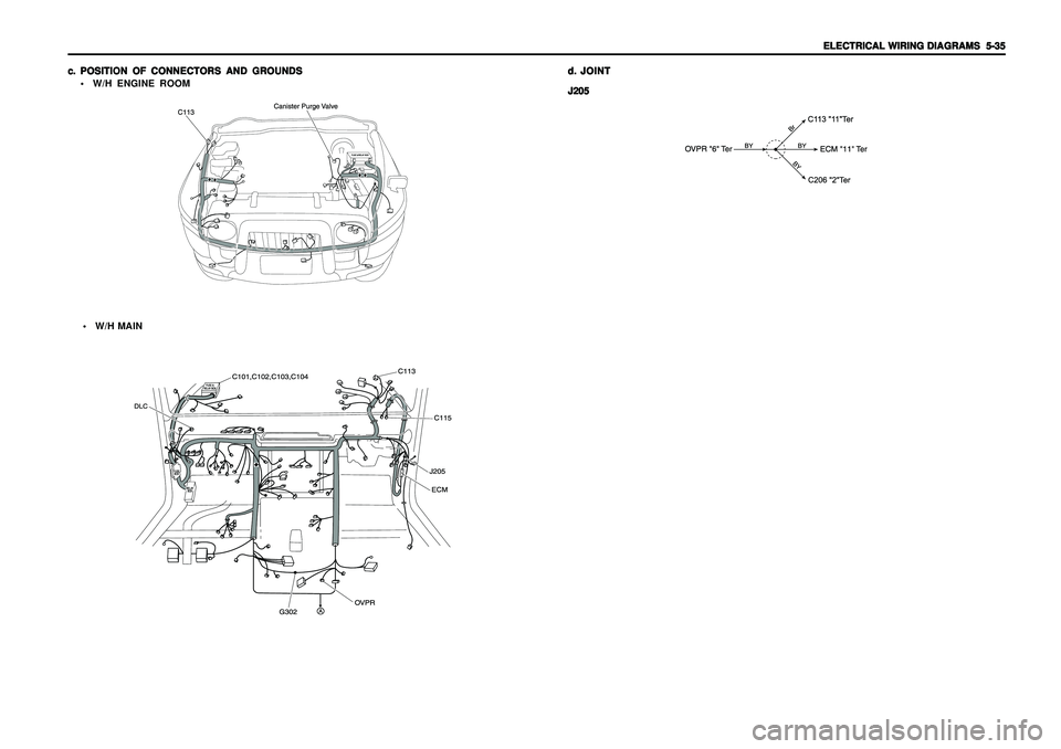 SSANGYONG KORANDO 1997  Service Repair Manual ELECTRICAL WIRING DIAGRAMS ELECTRICAL WIRING DIAGRAMSELECTRICAL WIRING DIAGRAMS ELECTRICAL WIRING DIAGRAMS
ELECTRICAL WIRING DIAGRAMS
  5-35   5-35  5-35   5-35
  5-35
c. c.c. c.
c.
POSITION OF CONNEC