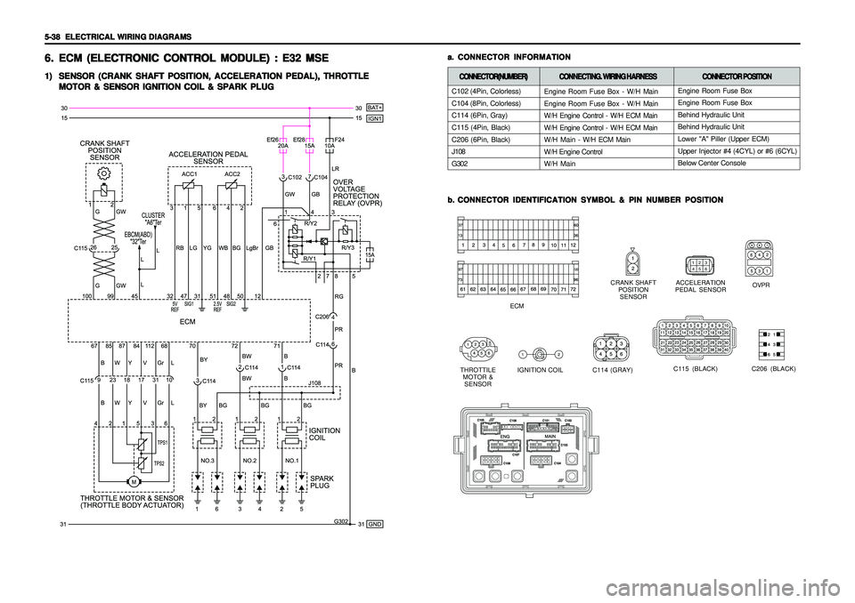 SSANGYONG KORANDO 1997  Service Repair Manual 5-38   5-38  5-38   5-38  
5-38  
ELECTRICAL WIRING DIAGRAMS ELECTRICAL WIRING DIAGRAMSELECTRICAL WIRING DIAGRAMS ELECTRICAL WIRING DIAGRAMS
ELECTRICAL WIRING DIAGRAMS6. 6.6. 6.
6.
ECM (ELECTRONIC CON