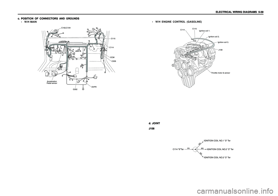 SSANGYONG KORANDO 1997  Service Repair Manual ELECTRICAL WIRING DIAGRAMS ELECTRICAL WIRING DIAGRAMSELECTRICAL WIRING DIAGRAMS ELECTRICAL WIRING DIAGRAMS
ELECTRICAL WIRING DIAGRAMS
  5-39   5-39  5-39   5-39
  5-39
c. c.c. c.
c.
POSITION OF CONNEC