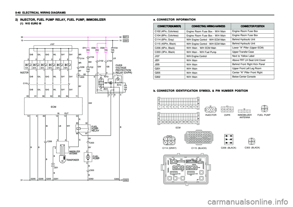 SSANGYONG KORANDO 1997  Service Repair Manual 5-40   5-40  5-40   5-40  
5-40  
ELECTRICAL WIRING DIAGRAMS ELECTRICAL WIRING DIAGRAMSELECTRICAL WIRING DIAGRAMS ELECTRICAL WIRING DIAGRAMS
ELECTRICAL WIRING DIAGRAMS2) 2)2) 2)
2)
INJECTOR, FUEL PUMP