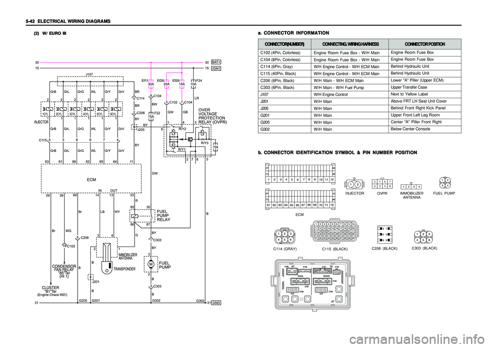 SSANGYONG KORANDO 1997  Service Repair Manual 5-42   5-42  5-42   5-42  
5-42  
ELECTRICAL WIRING DIAGRAMS ELECTRICAL WIRING DIAGRAMSELECTRICAL WIRING DIAGRAMS ELECTRICAL WIRING DIAGRAMS
ELECTRICAL WIRING DIAGRAMS
(2)  W/ EURO III (2)  W/ EURO II