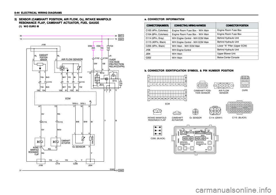 SSANGYONG KORANDO 1997  Service Repair Manual 5-44   5-44  5-44   5-44  
5-44  
ELECTRICAL WIRING DIAGRAMS ELECTRICAL WIRING DIAGRAMSELECTRICAL WIRING DIAGRAMS ELECTRICAL WIRING DIAGRAMS
ELECTRICAL WIRING DIAGRAMS
C102 (4Pin, Colorless)
C104 (8Pi