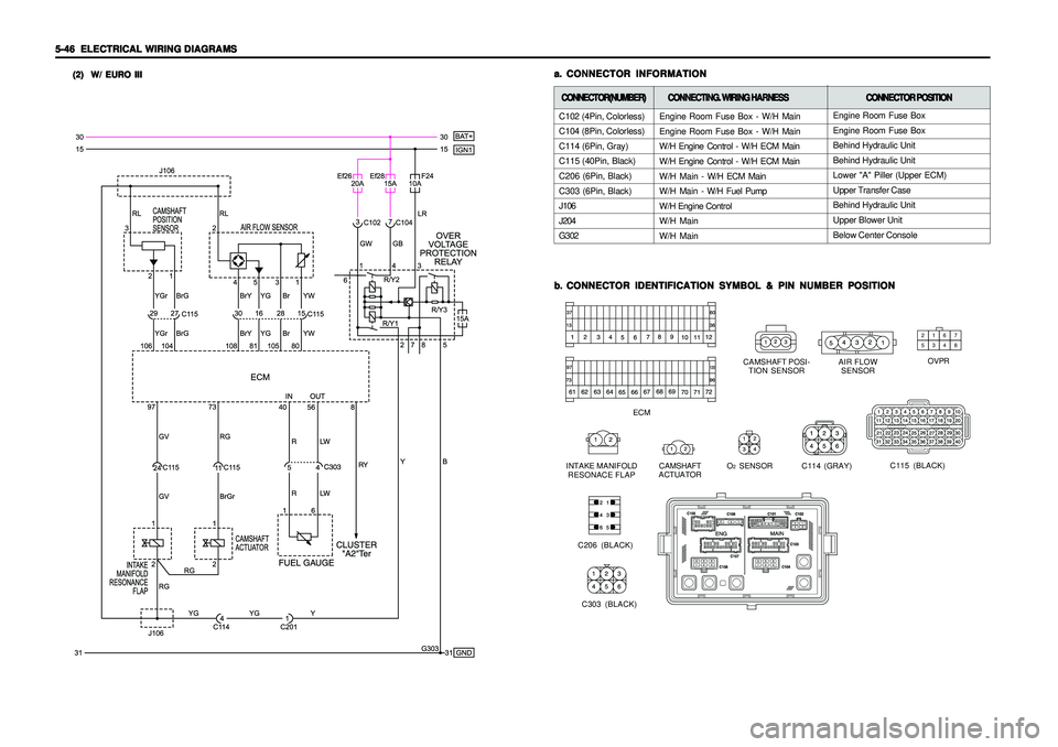 SSANGYONG KORANDO 1997  Service Repair Manual 5-46   5-46  5-46   5-46  
5-46  
ELECTRICAL WIRING DIAGRAMS ELECTRICAL WIRING DIAGRAMSELECTRICAL WIRING DIAGRAMS ELECTRICAL WIRING DIAGRAMS
ELECTRICAL WIRING DIAGRAMS
C102 (4Pin, Colorless)
C104 (8Pi