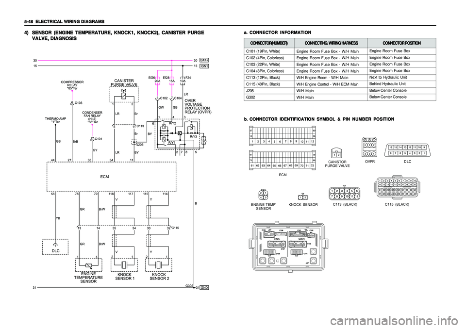 SSANGYONG KORANDO 1997  Service Repair Manual 5-48   5-48  5-48   5-48  
5-48  
ELECTRICAL WIRING DIAGRAMS ELECTRICAL WIRING DIAGRAMSELECTRICAL WIRING DIAGRAMS ELECTRICAL WIRING DIAGRAMS
ELECTRICAL WIRING DIAGRAMS
a. a.a. a.
a.
CONNECTOR INFORMAT