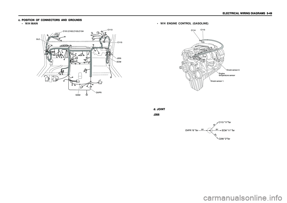 SSANGYONG KORANDO 1997  Service Repair Manual ELECTRICAL WIRING DIAGRAMS ELECTRICAL WIRING DIAGRAMSELECTRICAL WIRING DIAGRAMS ELECTRICAL WIRING DIAGRAMS
ELECTRICAL WIRING DIAGRAMS
  5-49   5-49  5-49   5-49
  5-49
c. c.c. c.
c.
POSITION OF CONNEC