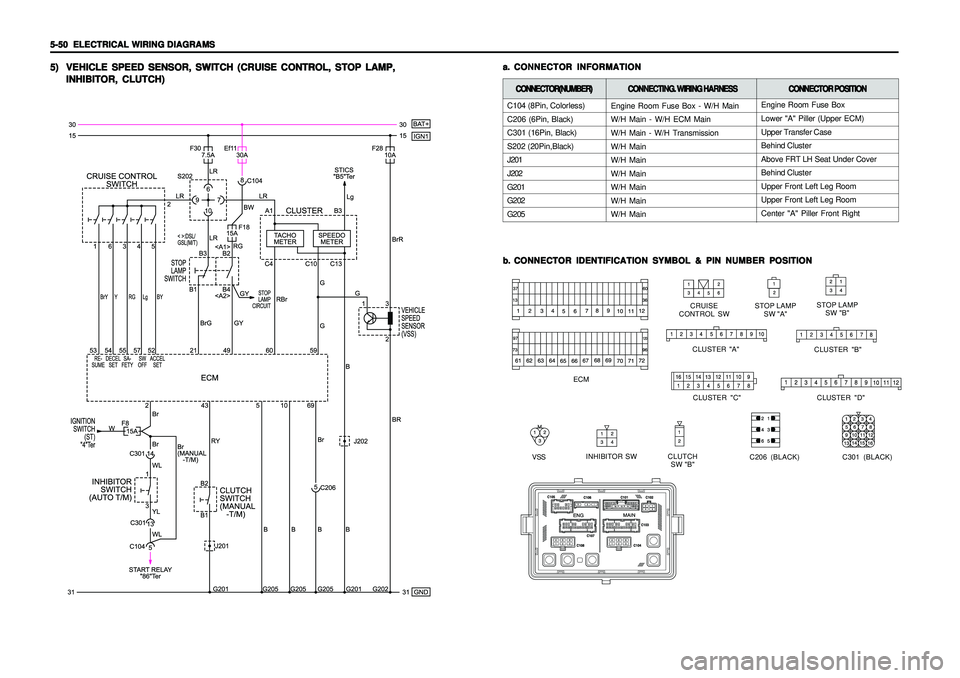 SSANGYONG KORANDO 1997  Service Repair Manual 5-50   5-50  5-50   5-50  
5-50  
ELECTRICAL WIRING DIAGRAMS ELECTRICAL WIRING DIAGRAMSELECTRICAL WIRING DIAGRAMS ELECTRICAL WIRING DIAGRAMS
ELECTRICAL WIRING DIAGRAMS5) 5)5) 5)
5)
VEHICLE SPEED SENSO