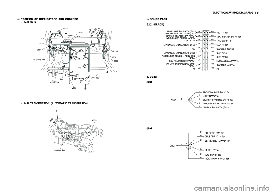 SSANGYONG KORANDO 1997  Service Repair Manual ELECTRICAL WIRING DIAGRAMS ELECTRICAL WIRING DIAGRAMSELECTRICAL WIRING DIAGRAMS ELECTRICAL WIRING DIAGRAMS
ELECTRICAL WIRING DIAGRAMS
  5-51   5-51  5-51   5-51
  5-51
c. c.c. c.
c.
POSITION OF CONNEC