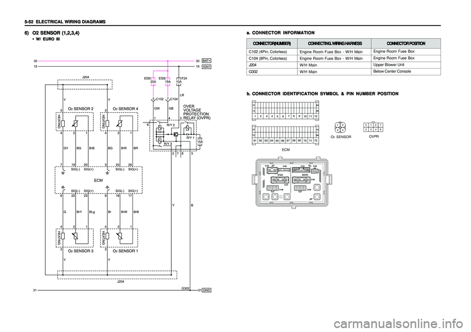 SSANGYONG KORANDO 1997  Service Repair Manual 5-52   5-52  5-52   5-52  
5-52  
ELECTRICAL WIRING DIAGRAMS ELECTRICAL WIRING DIAGRAMSELECTRICAL WIRING DIAGRAMS ELECTRICAL WIRING DIAGRAMS
ELECTRICAL WIRING DIAGRAMS
a. a.a. a.
a.
CONNECTOR INFORMAT