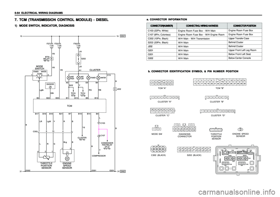 SSANGYONG KORANDO 1997  Service Repair Manual 5-54   5-54  5-54   5-54  
5-54  
ELECTRICAL WIRING DIAGRAMS ELECTRICAL WIRING DIAGRAMSELECTRICAL WIRING DIAGRAMS ELECTRICAL WIRING DIAGRAMS
ELECTRICAL WIRING DIAGRAMS
a. a.a. a.
a.
CONNECTOR INFORMAT