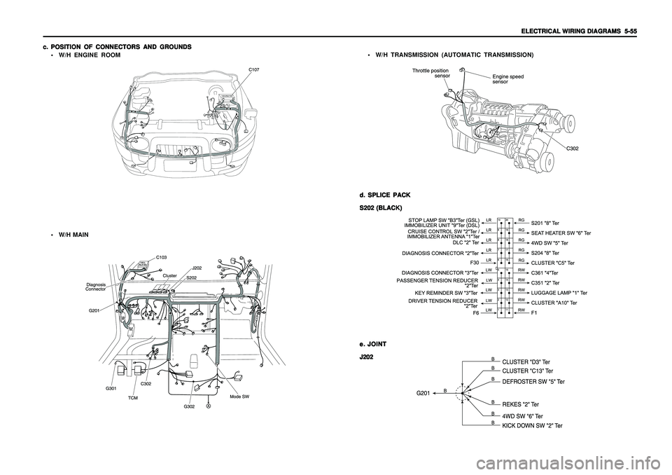 SSANGYONG KORANDO 1997  Service Repair Manual ELECTRICAL WIRING DIAGRAMS ELECTRICAL WIRING DIAGRAMSELECTRICAL WIRING DIAGRAMS ELECTRICAL WIRING DIAGRAMS
ELECTRICAL WIRING DIAGRAMS
  5-55   5-55  5-55   5-55
  5-55
c. c.c. c.
c.
POSITION OF CONNEC