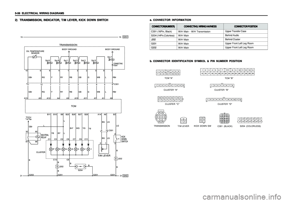 SSANGYONG KORANDO 1997  Service Repair Manual 5-56   5-56  5-56   5-56  
5-56  
ELECTRICAL WIRING DIAGRAMS ELECTRICAL WIRING DIAGRAMSELECTRICAL WIRING DIAGRAMS ELECTRICAL WIRING DIAGRAMS
ELECTRICAL WIRING DIAGRAMS2) 2)2) 2)
2)
TRANSMISSION, INDIC