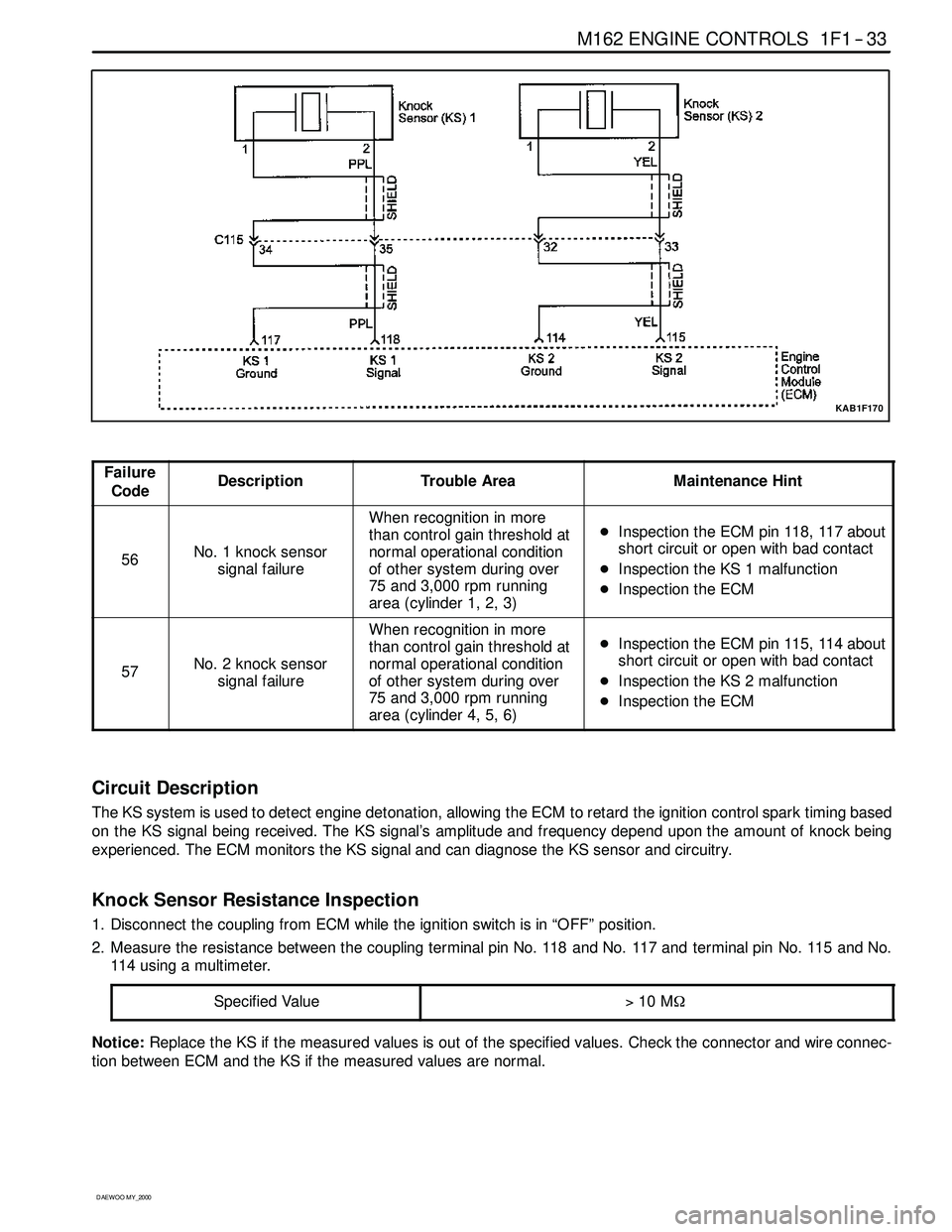 SSANGYONG KORANDO 1997 Service Repair Manual M162 ENGINE CONTROLS 1F1 -- 33
D AEW OO M Y_2000
KAB1F170
Failure
CodeDescriptionTrouble AreaMaintenance Hint
56No. 1 knock sensor
signal failure
When recognition in more
than control gain threshold a SSANGYONG KORANDO 1997 Service Repair Manual M162 ENGINE CONTROLS 1F1 -- 33
D AEW OO M Y_2000
KAB1F170
Failure
CodeDescriptionTrouble AreaMaintenance Hint
56No. 1 knock sensor
signal failure
When recognition in more
than control gain threshold a