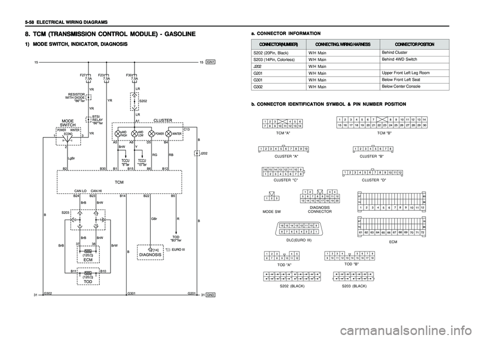 SSANGYONG KORANDO 1997 Service Repair Manual 5-58 5-58 5-58 5-58
5-58
ELECTRICAL WIRING DIAGRAMS ELECTRICAL WIRING DIAGRAMSELECTRICAL WIRING DIAGRAMS ELECTRICAL WIRING DIAGRAMS
ELECTRICAL WIRING DIAGRAMS
a. a.a. a.
a.
CONNECTOR INFORMAT SSANGYONG KORANDO 1997 Service Repair Manual 5-58 5-58 5-58 5-58
5-58
ELECTRICAL WIRING DIAGRAMS ELECTRICAL WIRING DIAGRAMSELECTRICAL WIRING DIAGRAMS ELECTRICAL WIRING DIAGRAMS
ELECTRICAL WIRING DIAGRAMS
a. a.a. a.
a.
CONNECTOR INFORMAT