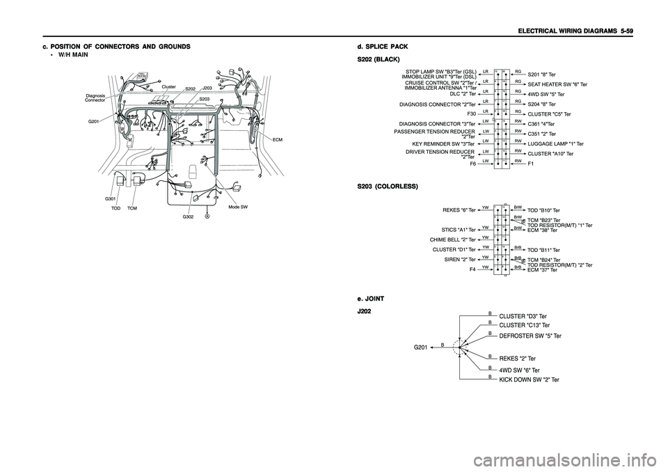 SSANGYONG KORANDO 1997  Service Repair Manual ELECTRICAL WIRING DIAGRAMS ELECTRICAL WIRING DIAGRAMSELECTRICAL WIRING DIAGRAMS ELECTRICAL WIRING DIAGRAMS
ELECTRICAL WIRING DIAGRAMS
  5-59   5-59  5-59   5-59
  5-59
c. c.c. c.
c.
POSITION OF CONNEC