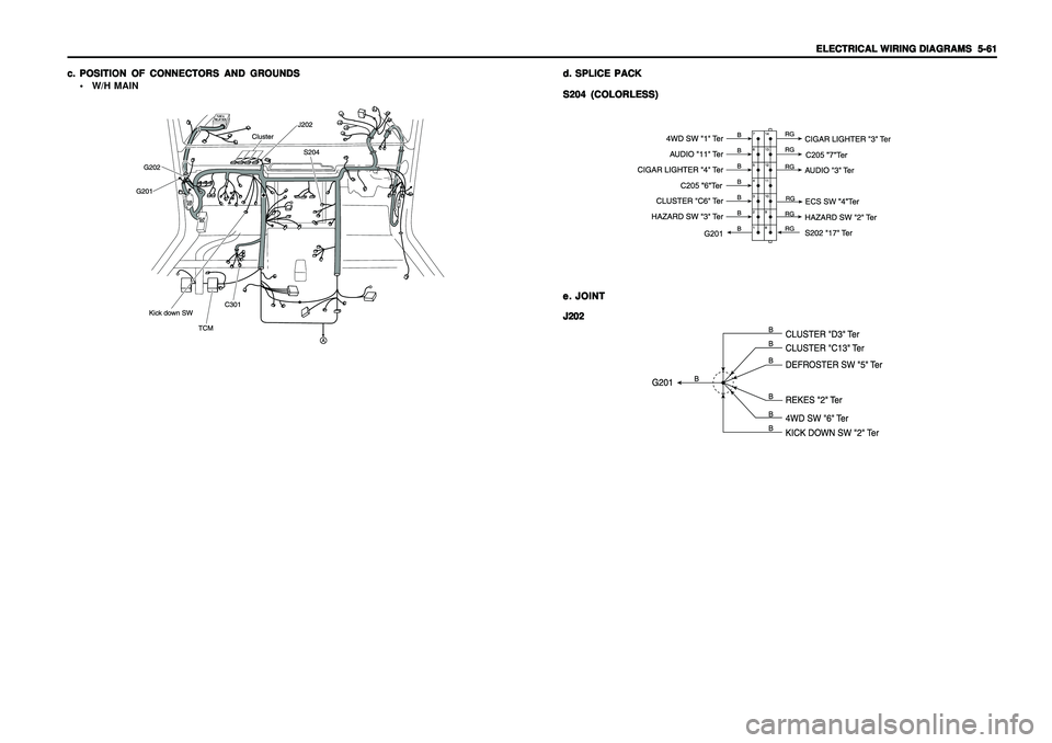 SSANGYONG KORANDO 1997  Service Repair Manual ELECTRICAL WIRING DIAGRAMS ELECTRICAL WIRING DIAGRAMSELECTRICAL WIRING DIAGRAMS ELECTRICAL WIRING DIAGRAMS
ELECTRICAL WIRING DIAGRAMS
  5-61   5-61  5-61   5-61
  5-61
c. c.c. c.
c.
POSITION OF CONNEC