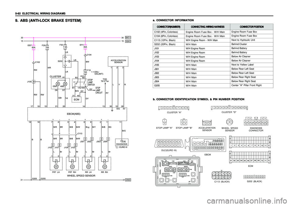 SSANGYONG KORANDO 1997  Service Repair Manual 5-62   5-62  5-62   5-62  
5-62  
ELECTRICAL WIRING DIAGRAMS ELECTRICAL WIRING DIAGRAMSELECTRICAL WIRING DIAGRAMS ELECTRICAL WIRING DIAGRAMS
ELECTRICAL WIRING DIAGRAMS9. 9.9. 9.
9.
ABS (ANTI-LOCK BRAK