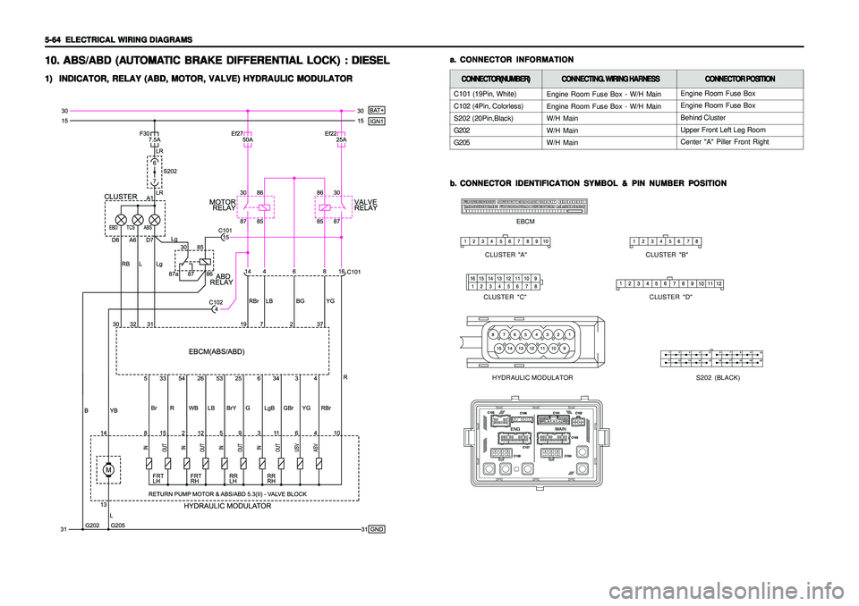 SSANGYONG KORANDO 1997  Service Repair Manual 5-64   5-64  5-64   5-64  
5-64  
ELECTRICAL WIRING DIAGRAMS ELECTRICAL WIRING DIAGRAMSELECTRICAL WIRING DIAGRAMS ELECTRICAL WIRING DIAGRAMS
ELECTRICAL WIRING DIAGRAMS10. 10.10. 10.
10.
 ABS/ABD (A  A