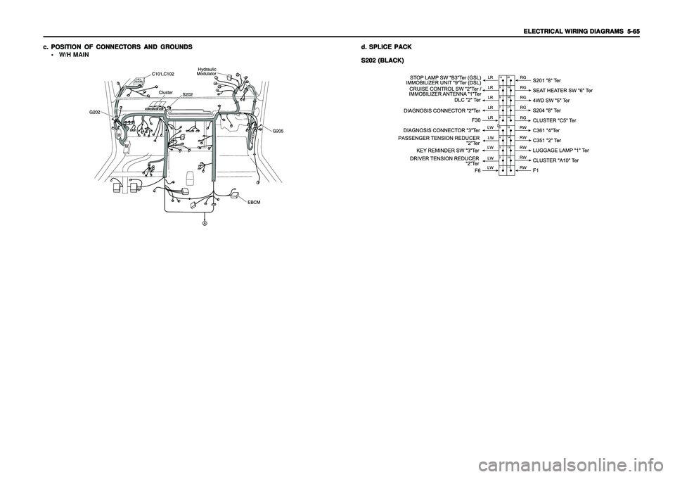 SSANGYONG KORANDO 1997  Service Repair Manual ELECTRICAL WIRING DIAGRAMS ELECTRICAL WIRING DIAGRAMSELECTRICAL WIRING DIAGRAMS ELECTRICAL WIRING DIAGRAMS
ELECTRICAL WIRING DIAGRAMS
  5-65   5-65  5-65   5-65
  5-65
c. c.c. c.
c.
POSITION OF CONNEC