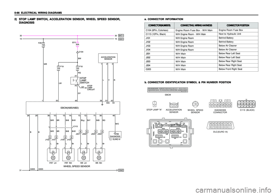 SSANGYONG KORANDO 1997  Service Repair Manual 5-66   5-66  5-66   5-66  
5-66  
ELECTRICAL WIRING DIAGRAMS ELECTRICAL WIRING DIAGRAMSELECTRICAL WIRING DIAGRAMS ELECTRICAL WIRING DIAGRAMS
ELECTRICAL WIRING DIAGRAMS2) 2)2) 2)
2)
STOP LAMP SWITCH, A