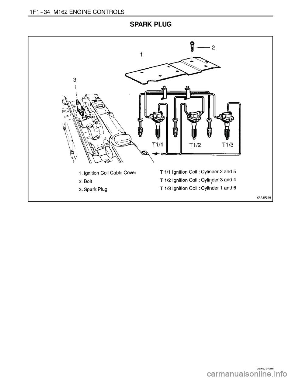 SSANGYONG KORANDO 1997  Service Repair Manual 1F1 -- 34 M162 ENGINE CONTROLS
D AEW OO M Y_2000
SPARK PLUG
YAA1F340 