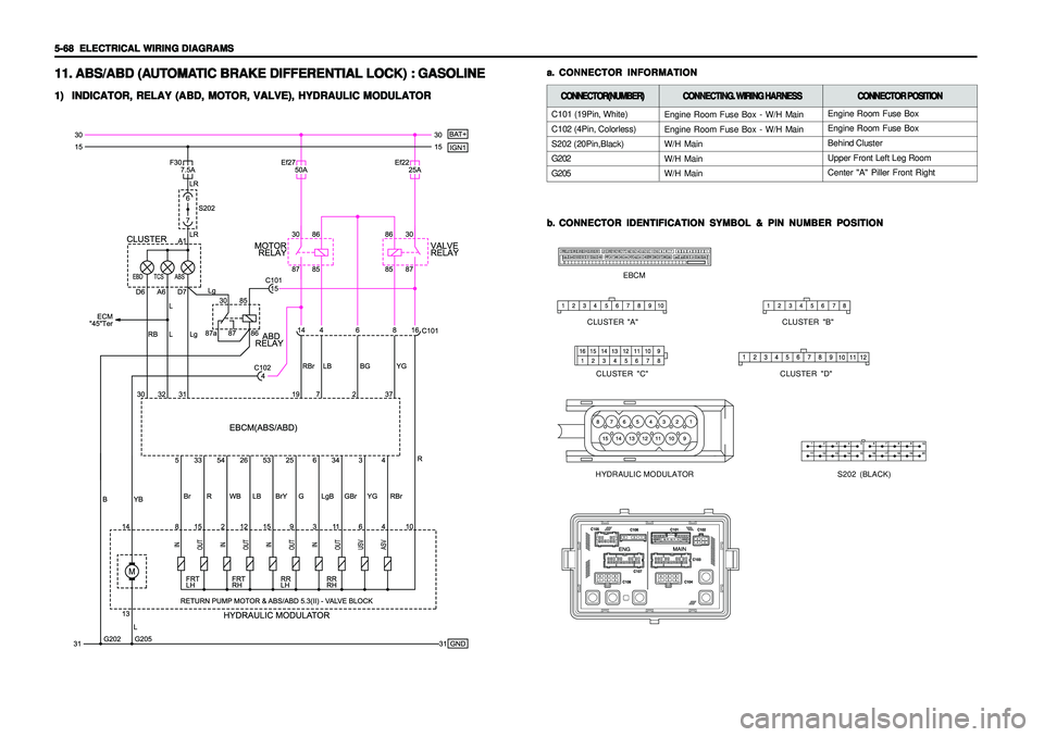 SSANGYONG KORANDO 1997  Service Repair Manual 5-68   5-68  5-68   5-68  
5-68  
ELECTRICAL WIRING DIAGRAMS ELECTRICAL WIRING DIAGRAMSELECTRICAL WIRING DIAGRAMS ELECTRICAL WIRING DIAGRAMS
ELECTRICAL WIRING DIAGRAMS11. 11.11. 11.
11.
 ABS/ABD (A  A