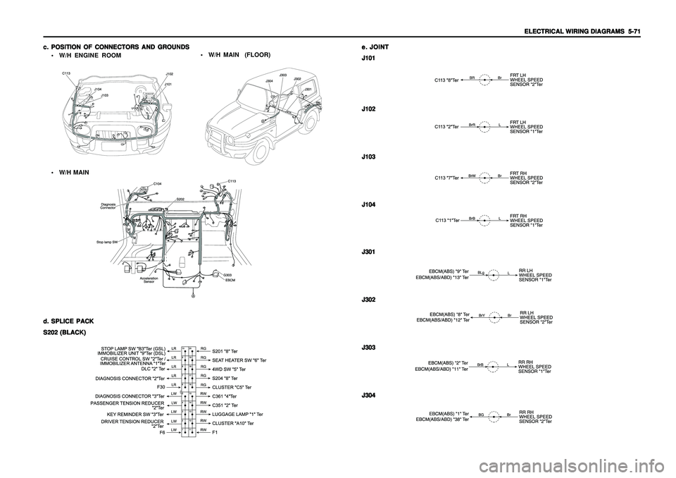 SSANGYONG KORANDO 1997  Service Repair Manual ELECTRICAL WIRING DIAGRAMS ELECTRICAL WIRING DIAGRAMSELECTRICAL WIRING DIAGRAMS ELECTRICAL WIRING DIAGRAMS
ELECTRICAL WIRING DIAGRAMS
  5-71   5-71  5-71   5-71
  5-71
c. c.c. c.
c.
POSITION OF CONNEC