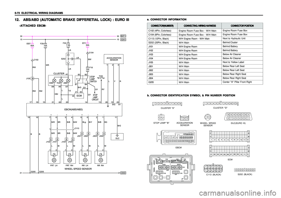 SSANGYONG KORANDO 1997  Service Repair Manual 5-72   5-72  5-72   5-72  
5-72  
ELECTRICAL WIRING DIAGRAMS ELECTRICAL WIRING DIAGRAMSELECTRICAL WIRING DIAGRAMS ELECTRICAL WIRING DIAGRAMS
ELECTRICAL WIRING DIAGRAMS12. 12.12. 12.
12.
ABS/ABD (AUT A