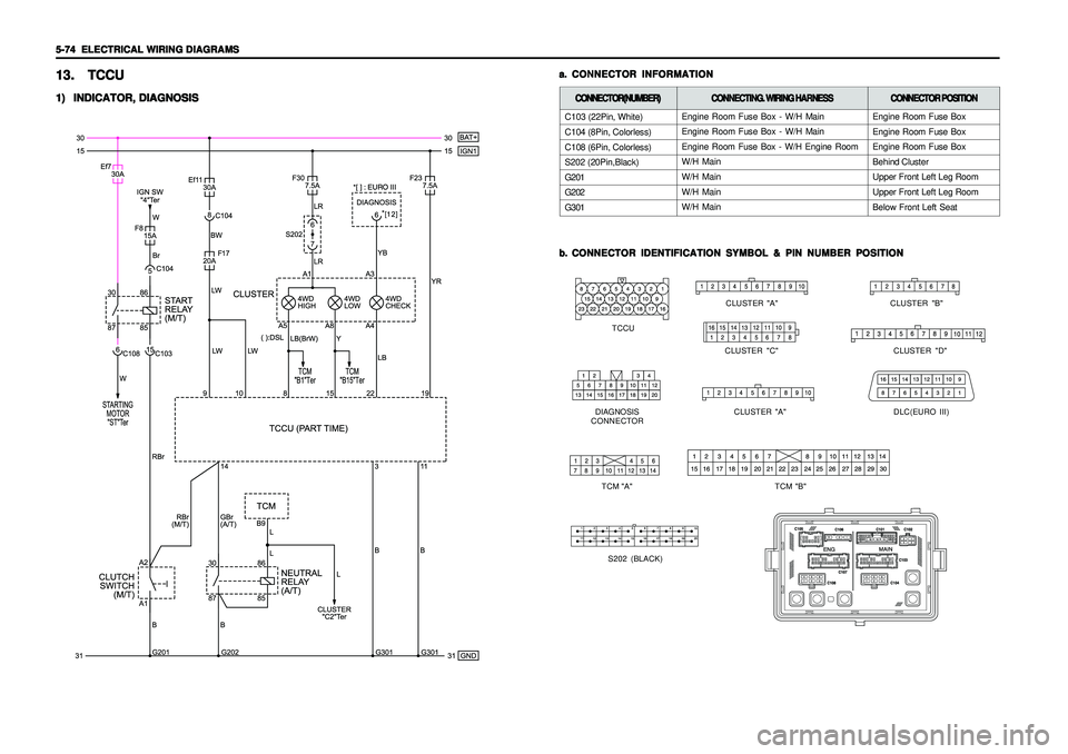 SSANGYONG KORANDO 1997  Service Repair Manual 5-74   5-74  5-74   5-74  
5-74  
ELECTRICAL WIRING DIAGRAMS ELECTRICAL WIRING DIAGRAMSELECTRICAL WIRING DIAGRAMS ELECTRICAL WIRING DIAGRAMS
ELECTRICAL WIRING DIAGRAMS13. 13.13. 13.
13.
TCCU TCCUTCCU 