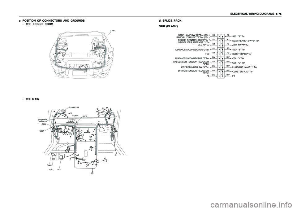 SSANGYONG KORANDO 1997  Service Repair Manual ELECTRICAL WIRING DIAGRAMS ELECTRICAL WIRING DIAGRAMSELECTRICAL WIRING DIAGRAMS ELECTRICAL WIRING DIAGRAMS
ELECTRICAL WIRING DIAGRAMS
  5-75   5-75  5-75   5-75
  5-75
W/H ENGINE ROOM c. c.c. c.
c.
P