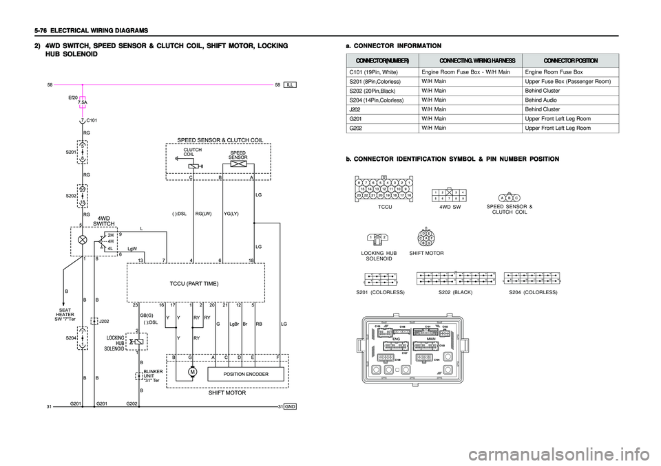 SSANGYONG KORANDO 1997  Service Repair Manual 5-76   5-76  5-76   5-76  
5-76  
ELECTRICAL WIRING DIAGRAMS ELECTRICAL WIRING DIAGRAMSELECTRICAL WIRING DIAGRAMS ELECTRICAL WIRING DIAGRAMS
ELECTRICAL WIRING DIAGRAMS
C101 (19Pin, White)
S201 (8Pin,C