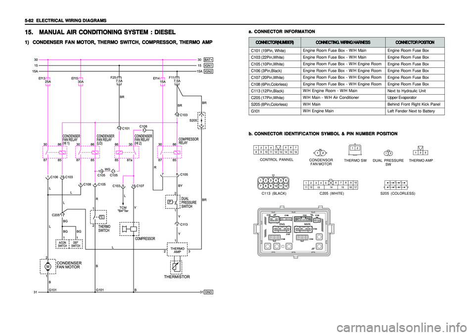 SSANGYONG KORANDO 1997  Service Repair Manual 5-82   5-82  5-82   5-82  
5-82  
ELECTRICAL WIRING DIAGRAMS ELECTRICAL WIRING DIAGRAMSELECTRICAL WIRING DIAGRAMS ELECTRICAL WIRING DIAGRAMS
ELECTRICAL WIRING DIAGRAMS
Engine Room Fuse Box - W/H Main

