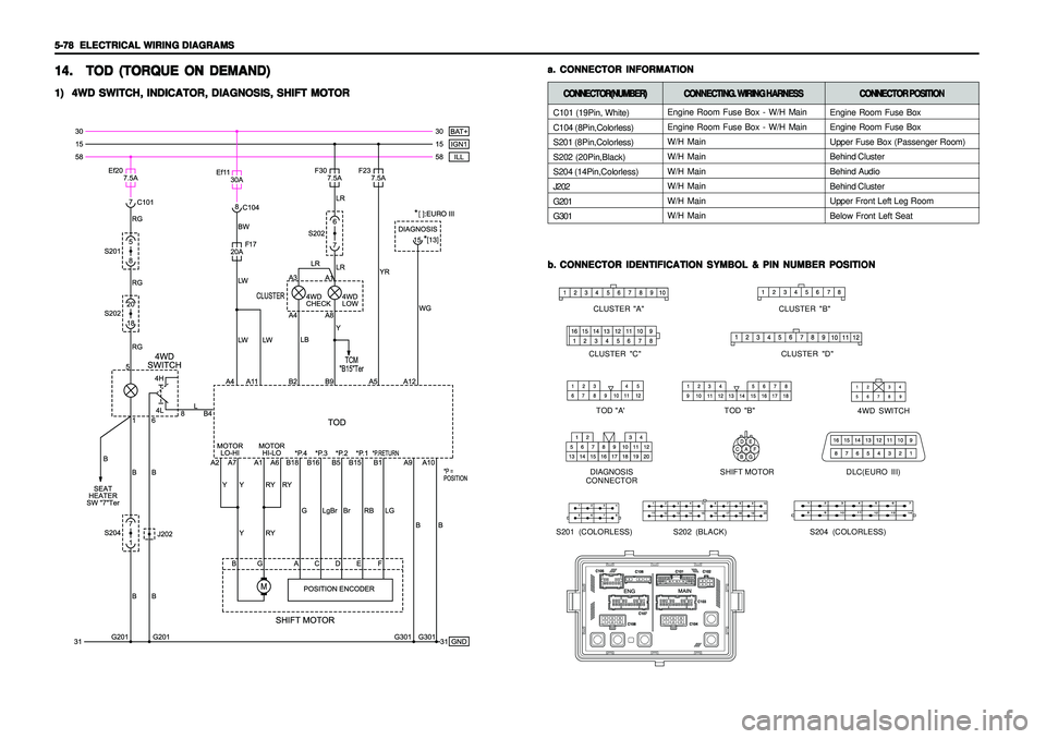 SSANGYONG KORANDO 1997  Service Repair Manual 5-78   5-78  5-78   5-78  
5-78  
ELECTRICAL WIRING DIAGRAMS ELECTRICAL WIRING DIAGRAMSELECTRICAL WIRING DIAGRAMS ELECTRICAL WIRING DIAGRAMS
ELECTRICAL WIRING DIAGRAMS
a. a.a. a.
a.
CONNECTOR INFORMAT