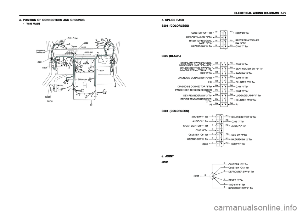 SSANGYONG KORANDO 1997  Service Repair Manual ELECTRICAL WIRING DIAGRAMS ELECTRICAL WIRING DIAGRAMSELECTRICAL WIRING DIAGRAMS ELECTRICAL WIRING DIAGRAMS
ELECTRICAL WIRING DIAGRAMS
  5-79   5-79  5-79   5-79
  5-79
c. c.c. c.
c.
POSITION OF CONNEC