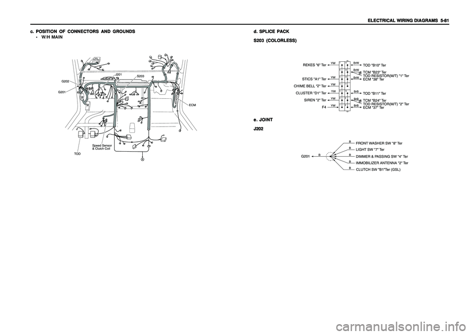 SSANGYONG KORANDO 1997  Service Repair Manual ELECTRICAL WIRING DIAGRAMS ELECTRICAL WIRING DIAGRAMSELECTRICAL WIRING DIAGRAMS ELECTRICAL WIRING DIAGRAMS
ELECTRICAL WIRING DIAGRAMS
  5-81   5-81  5-81   5-81
  5-81
c. c.c. c.
c.
POSITION OF CONNEC