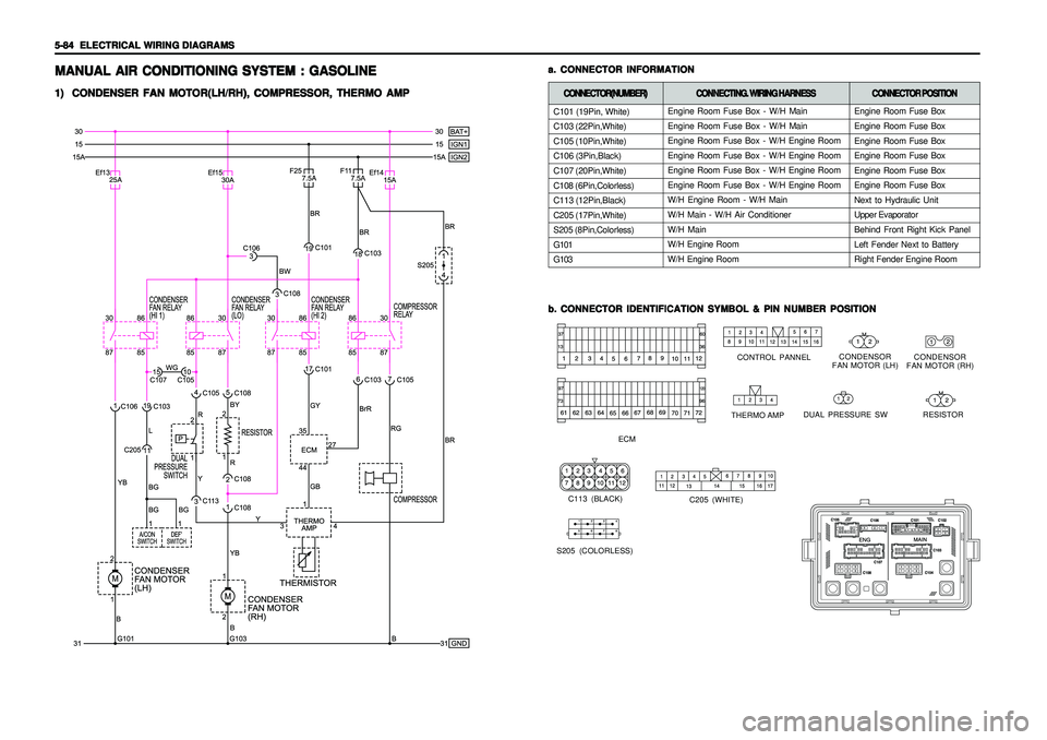 SSANGYONG KORANDO 1997  Service Repair Manual 5-84   5-84  5-84   5-84  
5-84  
ELECTRICAL WIRING DIAGRAMS ELECTRICAL WIRING DIAGRAMSELECTRICAL WIRING DIAGRAMS ELECTRICAL WIRING DIAGRAMS
ELECTRICAL WIRING DIAGRAMS
Engine Room Fuse Box - W/H Main
