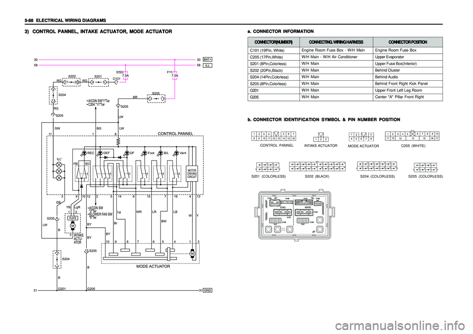 SSANGYONG KORANDO 1997  Service Repair Manual 5-88   5-88  5-88   5-88  
5-88  
ELECTRICAL WIRING DIAGRAMS ELECTRICAL WIRING DIAGRAMSELECTRICAL WIRING DIAGRAMS ELECTRICAL WIRING DIAGRAMS
ELECTRICAL WIRING DIAGRAMS3) 3)3) 3)
3)
CONTROL PANNEL, INT