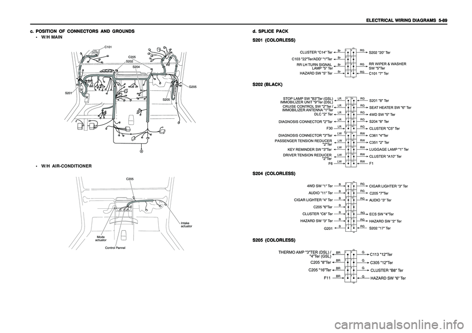 SSANGYONG KORANDO 1997  Service Repair Manual ELECTRICAL WIRING DIAGRAMS ELECTRICAL WIRING DIAGRAMSELECTRICAL WIRING DIAGRAMS ELECTRICAL WIRING DIAGRAMS
ELECTRICAL WIRING DIAGRAMS
  5-89   5-89  5-89   5-89
  5-89
c. c.c. c.
c.
POSITION OF CONNEC