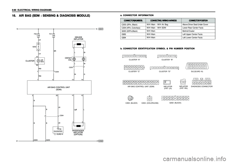 SSANGYONG KORANDO 1997 Service Repair Manual 5-90 5-90 5-90 5-90
5-90
ELECTRICAL WIRING DIAGRAMS ELECTRICAL WIRING DIAGRAMSELECTRICAL WIRING DIAGRAMS ELECTRICAL WIRING DIAGRAMS
ELECTRICAL WIRING DIAGRAMS16. 16.16. 16.
16.
AIR BAG (SDM : SSANGYONG KORANDO 1997 Service Repair Manual 5-90 5-90 5-90 5-90
5-90
ELECTRICAL WIRING DIAGRAMS ELECTRICAL WIRING DIAGRAMSELECTRICAL WIRING DIAGRAMS ELECTRICAL WIRING DIAGRAMS
ELECTRICAL WIRING DIAGRAMS16. 16.16. 16.
16.
AIR BAG (SDM :