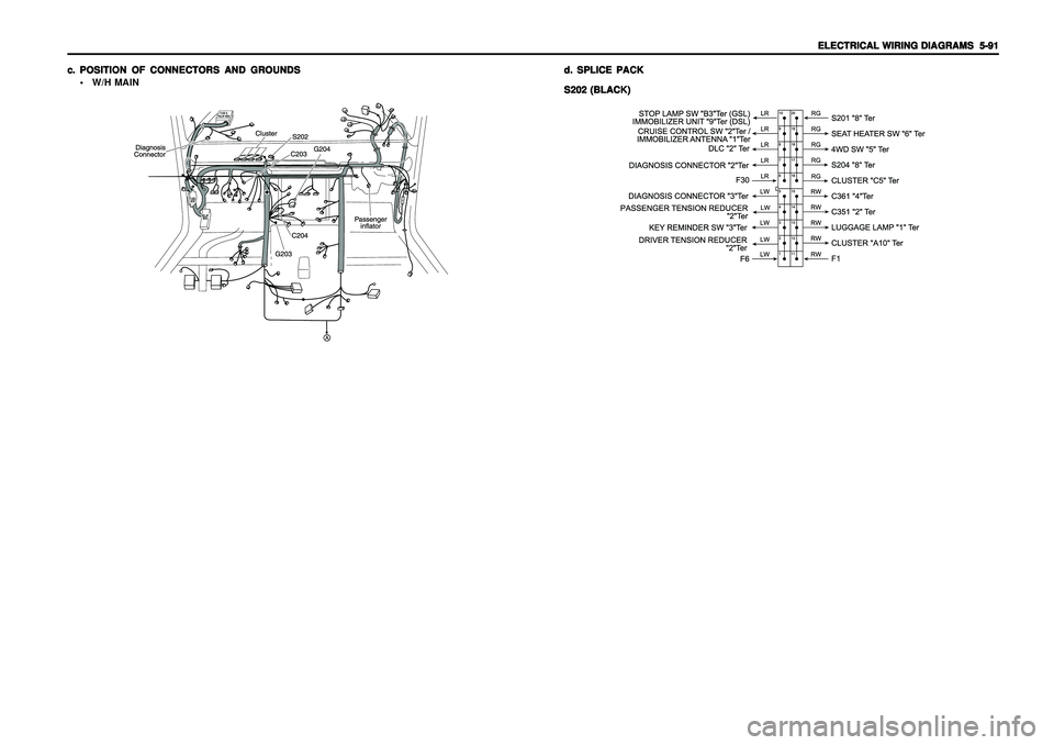 SSANGYONG KORANDO 1997  Service Repair Manual ELECTRICAL WIRING DIAGRAMS ELECTRICAL WIRING DIAGRAMSELECTRICAL WIRING DIAGRAMS ELECTRICAL WIRING DIAGRAMS
ELECTRICAL WIRING DIAGRAMS
  5-91   5-91  5-91   5-91
  5-91
 W/H MAIN c. c.c. c.
c.
POSITIO