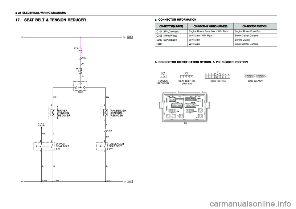 SSANGYONG KORANDO 1997  Service Repair Manual 5-92   5-92  5-92   5-92  
5-92  
ELECTRICAL WIRING DIAGRAMS ELECTRICAL WIRING DIAGRAMSELECTRICAL WIRING DIAGRAMS ELECTRICAL WIRING DIAGRAMS
ELECTRICAL WIRING DIAGRAMS
C104 (8Pin,Colorless)
C305 (14Pi