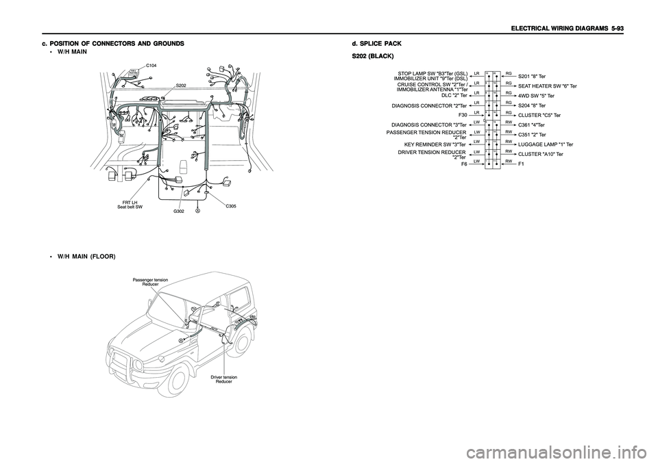SSANGYONG KORANDO 1997  Service Repair Manual ELECTRICAL WIRING DIAGRAMS ELECTRICAL WIRING DIAGRAMSELECTRICAL WIRING DIAGRAMS ELECTRICAL WIRING DIAGRAMS
ELECTRICAL WIRING DIAGRAMS
  5-93   5-93  5-93   5-93
  5-93
c. c.c. c.
c.
POSITION OF CONNEC