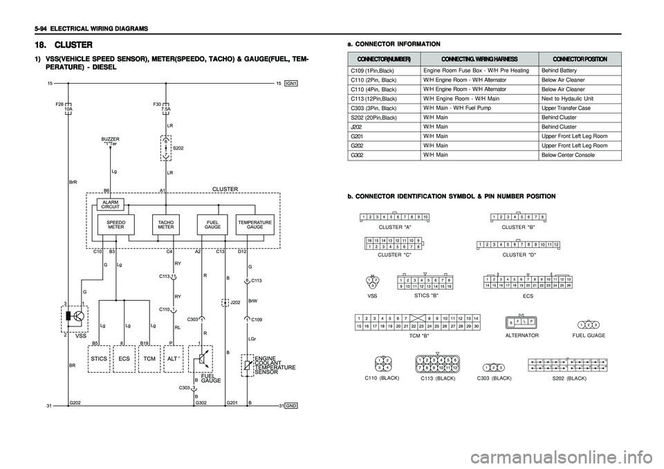 SSANGYONG KORANDO 1997  Service Repair Manual 5-94   5-94  5-94   5-94  
5-94  
ELECTRICAL WIRING DIAGRAMS ELECTRICAL WIRING DIAGRAMSELECTRICAL WIRING DIAGRAMS ELECTRICAL WIRING DIAGRAMS
ELECTRICAL WIRING DIAGRAMS
C109 (1Pin,Black)
C110 (2Pin, Bl