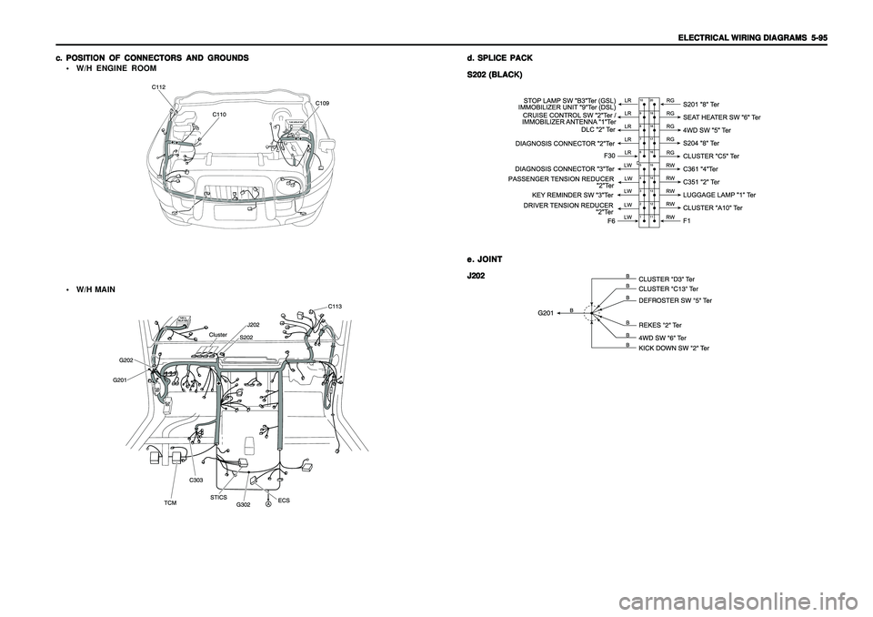 SSANGYONG KORANDO 1997  Service Repair Manual ELECTRICAL WIRING DIAGRAMS ELECTRICAL WIRING DIAGRAMSELECTRICAL WIRING DIAGRAMS ELECTRICAL WIRING DIAGRAMS
ELECTRICAL WIRING DIAGRAMS
  5-95   5-95  5-95   5-95
  5-95
c. c.c. c.
c.
POSITION OF CONNEC