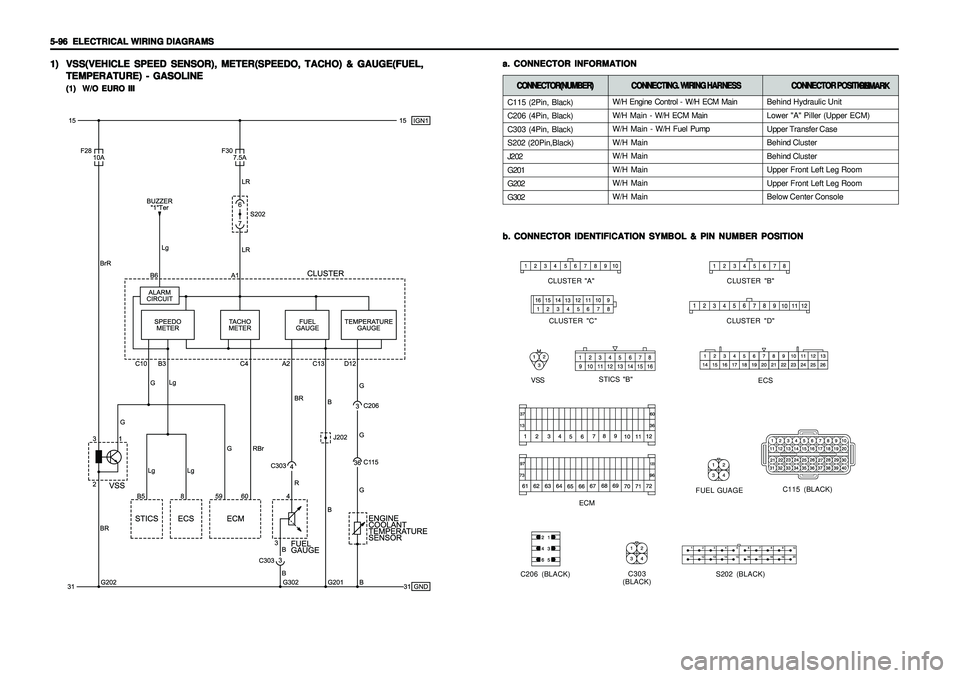 SSANGYONG KORANDO 1997  Service Repair Manual 5-96   5-96  5-96   5-96  
5-96  
ELECTRICAL WIRING DIAGRAMS ELECTRICAL WIRING DIAGRAMSELECTRICAL WIRING DIAGRAMS ELECTRICAL WIRING DIAGRAMS
ELECTRICAL WIRING DIAGRAMS1) 1)1) 1)
1)
VSS(VEHICLE SPEED S
