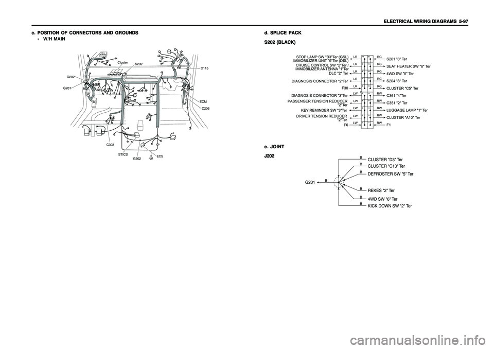 SSANGYONG KORANDO 1997  Service Repair Manual ELECTRICAL WIRING DIAGRAMS ELECTRICAL WIRING DIAGRAMSELECTRICAL WIRING DIAGRAMS ELECTRICAL WIRING DIAGRAMS
ELECTRICAL WIRING DIAGRAMS
  5-97   5-97  5-97   5-97
  5-97
c. c.c. c.
c.
POSITION OF CONNEC