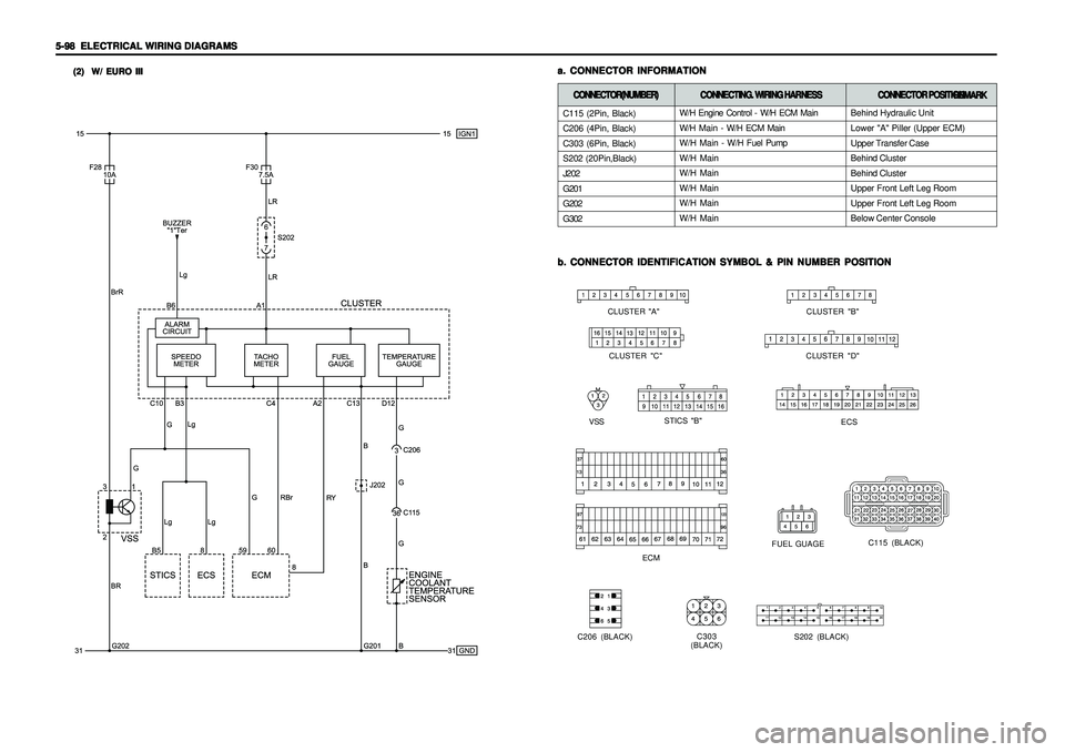 SSANGYONG KORANDO 1997  Service Repair Manual 5-98   5-98  5-98   5-98  
5-98  
ELECTRICAL WIRING DIAGRAMS ELECTRICAL WIRING DIAGRAMSELECTRICAL WIRING DIAGRAMS ELECTRICAL WIRING DIAGRAMS
ELECTRICAL WIRING DIAGRAMS
(2)  W/ EURO III (2)  W/ EURO II