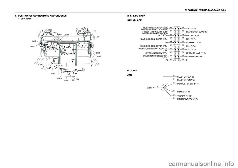 SSANGYONG KORANDO 1997  Service Repair Manual ELECTRICAL WIRING DIAGRAMS ELECTRICAL WIRING DIAGRAMSELECTRICAL WIRING DIAGRAMS ELECTRICAL WIRING DIAGRAMS
ELECTRICAL WIRING DIAGRAMS
  5-99   5-99  5-99   5-99
  5-99
c. c.c. c.
c.
POSITION OF CONNEC