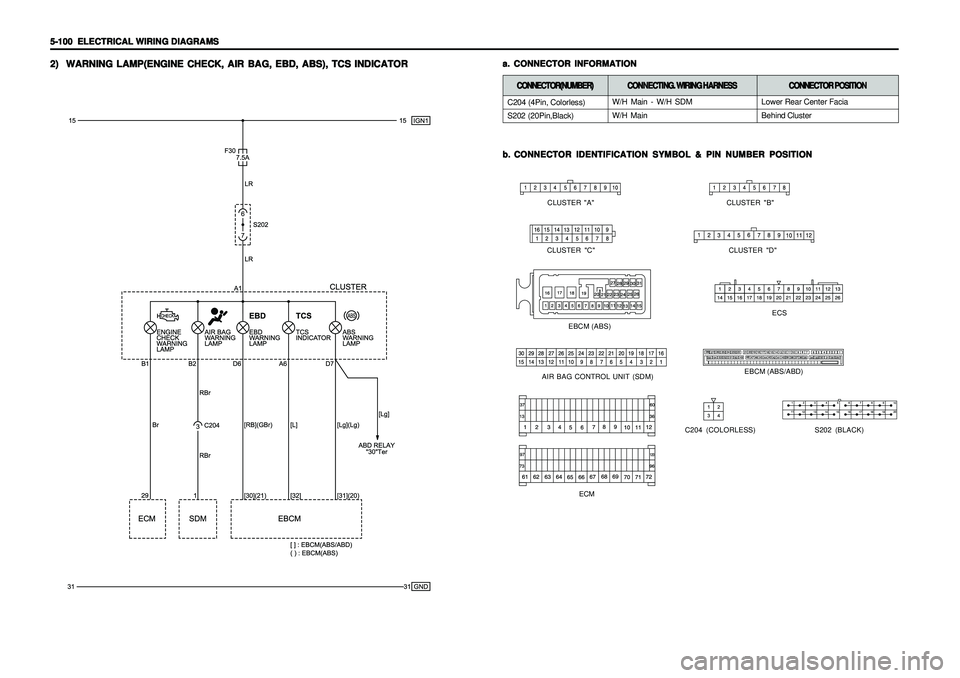 SSANGYONG KORANDO 1997  Service Repair Manual 5-100   5-100  5-100   5-100  
5-100  
ELECTRICAL WIRING DIAGRAMS ELECTRICAL WIRING DIAGRAMSELECTRICAL WIRING DIAGRAMS ELECTRICAL WIRING DIAGRAMS
ELECTRICAL WIRING DIAGRAMS2) 2)2) 2)
2)
WARNING LAMP(E