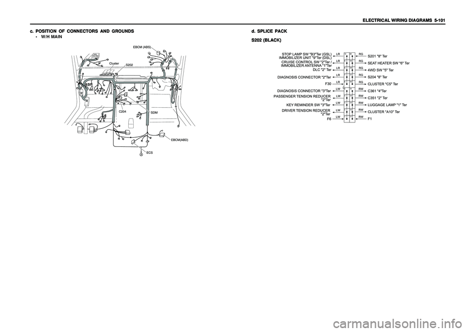 SSANGYONG KORANDO 1997  Service Repair Manual ELECTRICAL WIRING DIAGRAMS ELECTRICAL WIRING DIAGRAMSELECTRICAL WIRING DIAGRAMS ELECTRICAL WIRING DIAGRAMS
ELECTRICAL WIRING DIAGRAMS
  5-101   5-101  5-101   5-101
  5-101
W/H MAIN c. c.c. c.
c.
POS